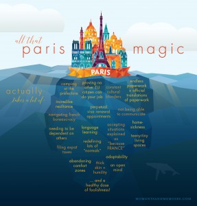 Life In Paris Iceberg